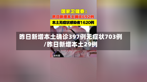 昨日新增本土确诊397例无症状703例/昨日新增本土29例-第3张图片