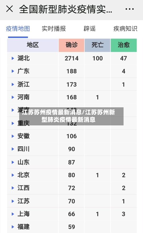 江苏苏州疫情最新消息/江苏苏州新型肺炎疫情最新消息-第2张图片