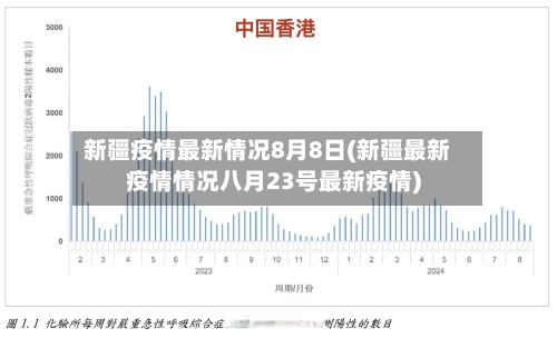 新疆疫情最新情况8月8日(新疆最新疫情情况八月23号最新疫情)-第1张图片