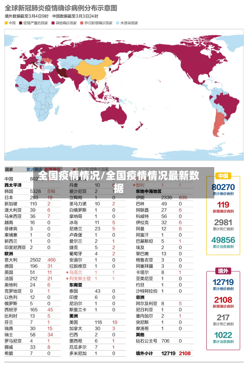 全国疫情情况/全国疫情情况最新数据-第1张图片