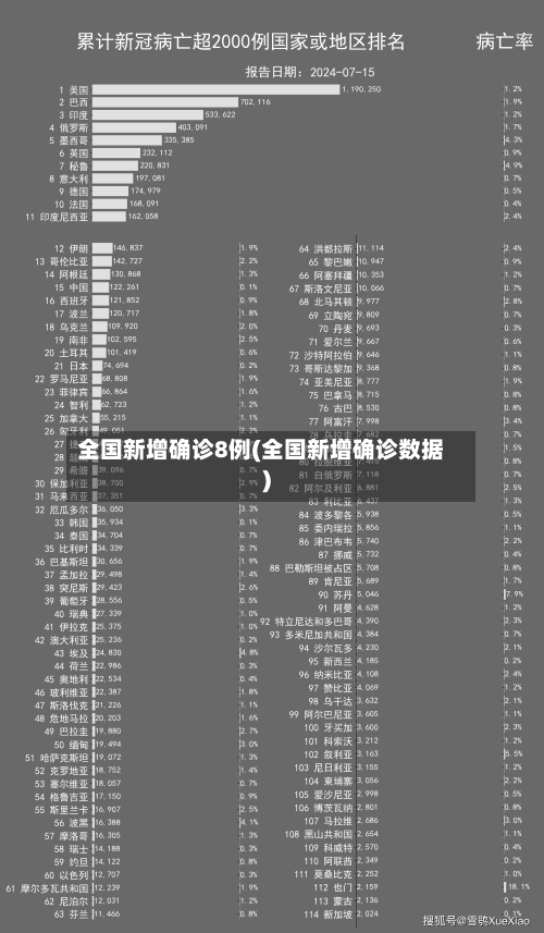 全国新增确诊8例(全国新增确诊数据)-第1张图片