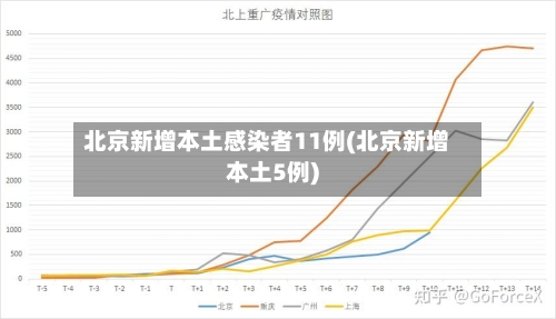 北京新增本土感染者11例(北京新增本土5例)-第2张图片