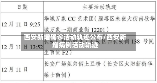 西安新增确诊活动轨迹公布/西安新增病例活动轨迹-第2张图片