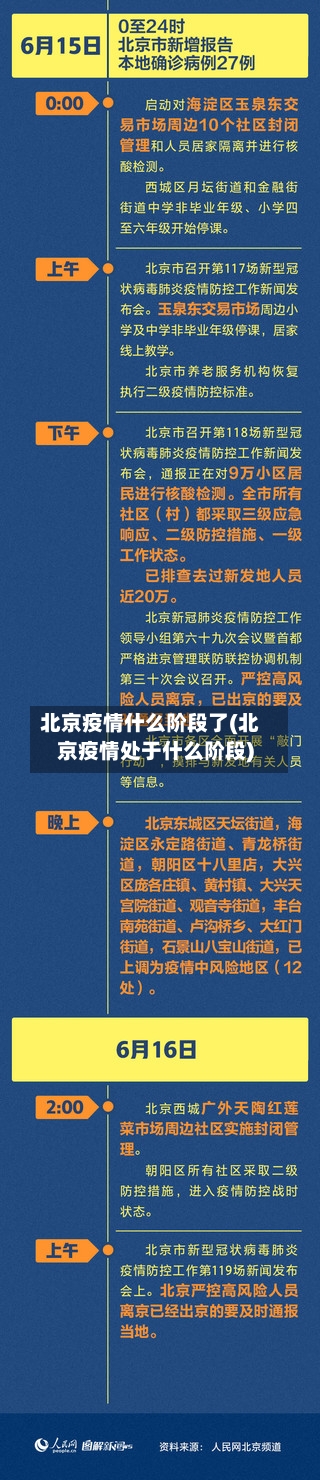 北京疫情什么阶段了(北京疫情处于什么阶段)-第2张图片