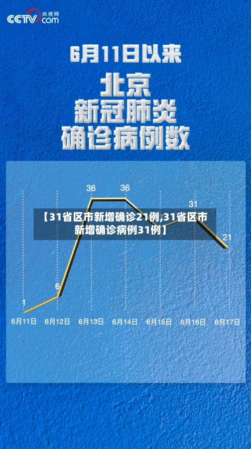 【31省区市新增确诊21例,31省区市新增确诊病例31例】-第2张图片