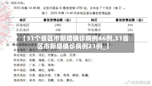 【31个省区市新增确诊病例46例,31省区市新增确诊病例21例_】-第2张图片