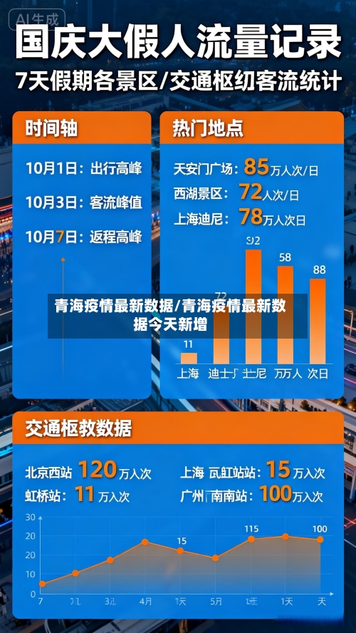 青海疫情最新数据/青海疫情最新数据今天新增-第2张图片