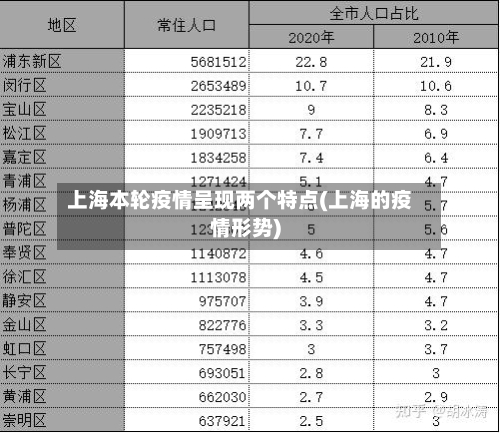 上海本轮疫情呈现两个特点(上海的疫情形势)-第1张图片