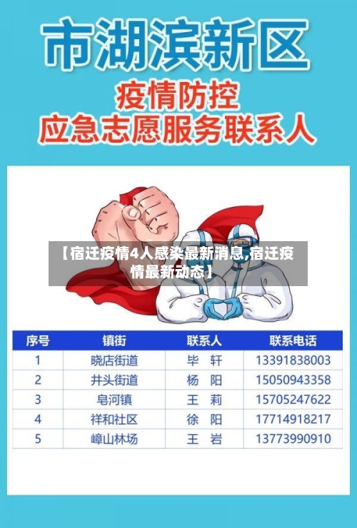 【宿迁疫情4人感染最新消息,宿迁疫情最新动态】-第3张图片