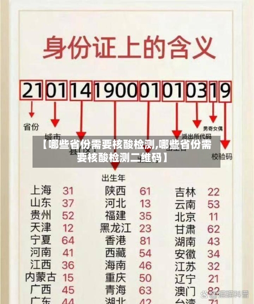 【哪些省份需要核酸检测,哪些省份需要核酸检测二维码】-第2张图片