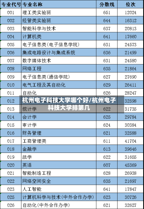 杭州电子科技大学哪个好/杭州电子科技大学排第几-第2张图片