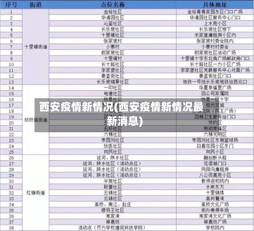 西安疫情新情况(西安疫情新情况最新消息)-第1张图片