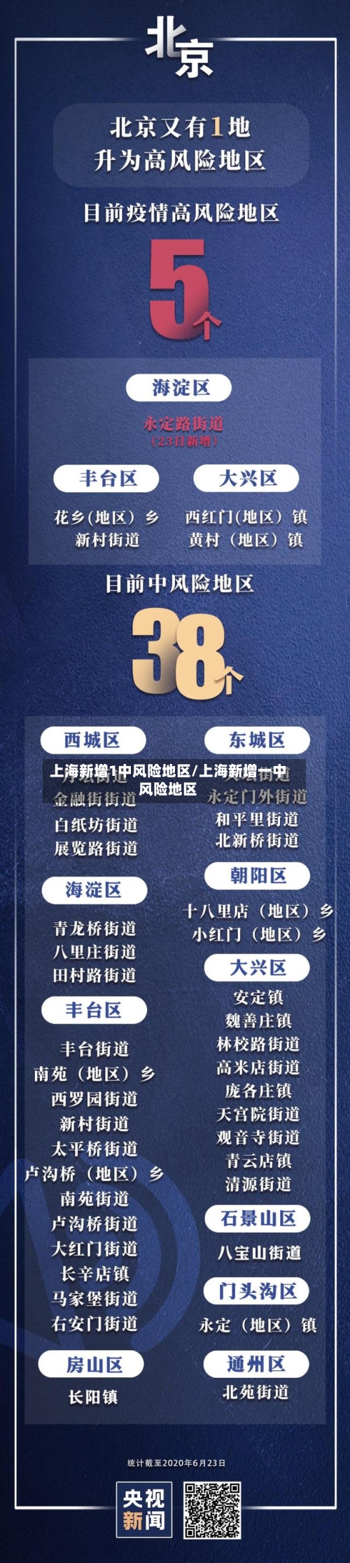 上海新增1中风险地区/上海新增一中风险地区-第2张图片