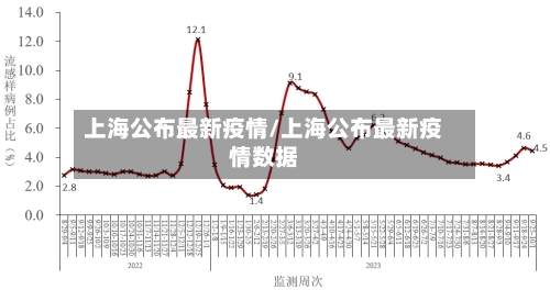 上海公布最新疫情/上海公布最新疫情数据-第1张图片