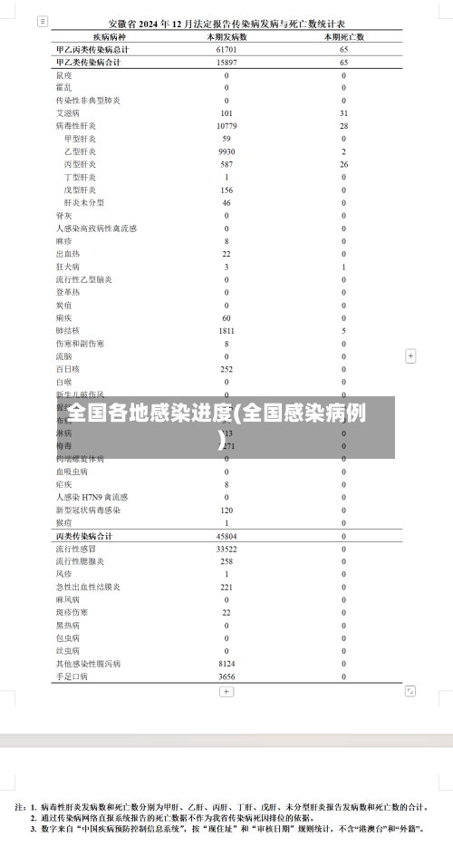 全国各地感染进度(全国感染病例)-第3张图片