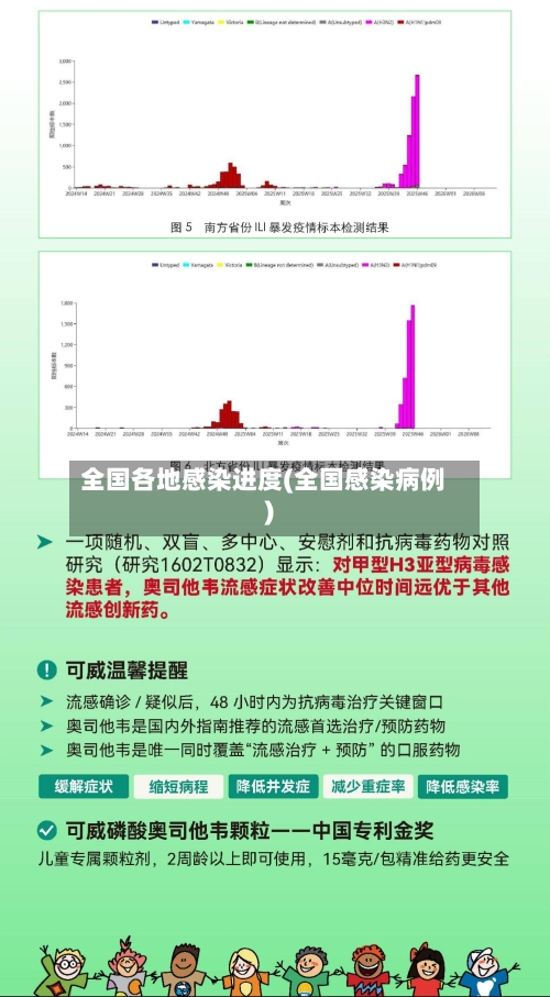 全国各地感染进度(全国感染病例)-第1张图片