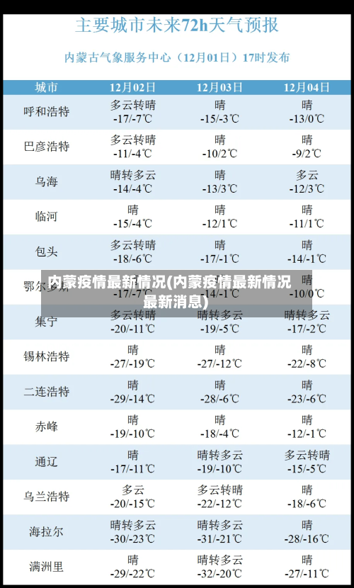 内蒙疫情最新情况(内蒙疫情最新情况 最新消息)-第1张图片