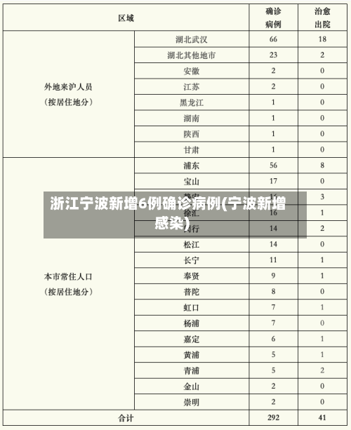 浙江宁波新增6例确诊病例(宁波新增感染)-第1张图片