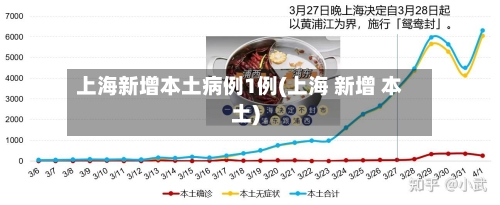 上海新增本土病例1例(上海 新增 本土)-第1张图片