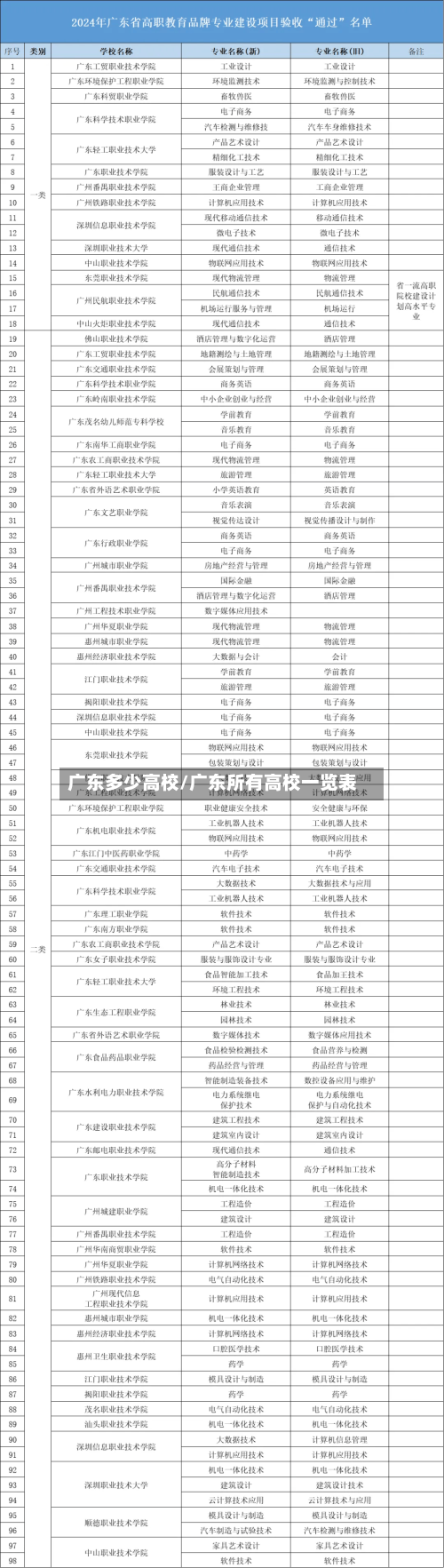 广东多少高校/广东所有高校一览表-第1张图片