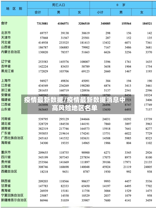 疫情最新数据/疫情最新数据消息中高风险地区名单-第3张图片