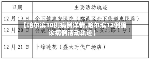 【哈尔滨10例病例详情,哈尔滨12例确诊病例活动轨迹】-第1张图片