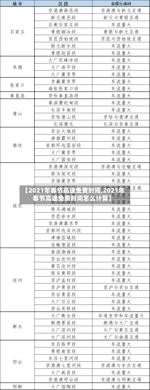 【2021年春节高速免费时间,2021年春节高速免费时间怎么计算】-第2张图片