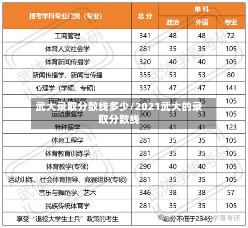 武大录取分数线多少/2021武大的录取分数线-第3张图片