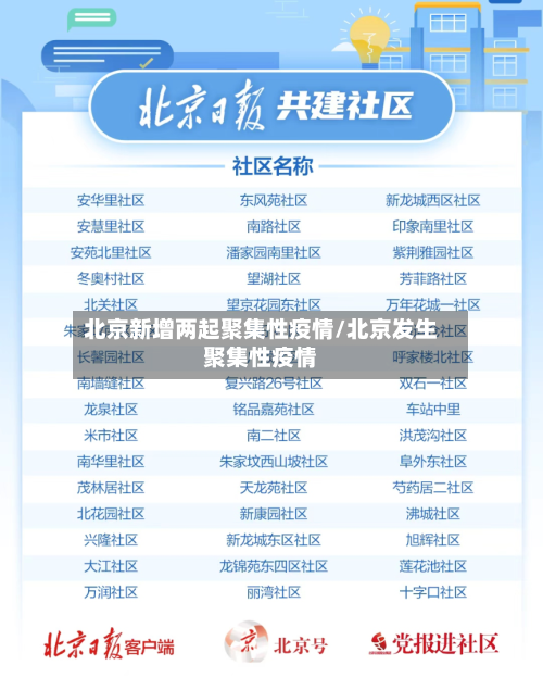 北京新增两起聚集性疫情/北京发生聚集性疫情-第1张图片