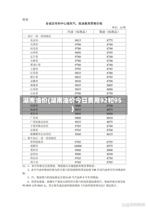 湖南油价(湖南油价今日费用92和95)-第2张图片