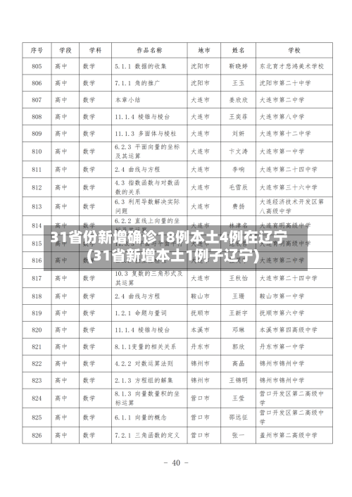 31省份新增确诊18例本土4例在辽宁(31省新增本土1例子辽宁)-第1张图片