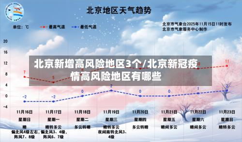 北京新增高风险地区3个/北京新冠疫情高风险地区有哪些-第1张图片