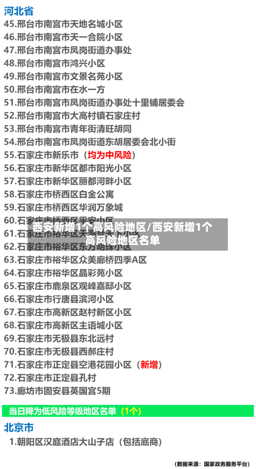 西安新增1个高风险地区/西安新增1个高风险地区名单-第2张图片