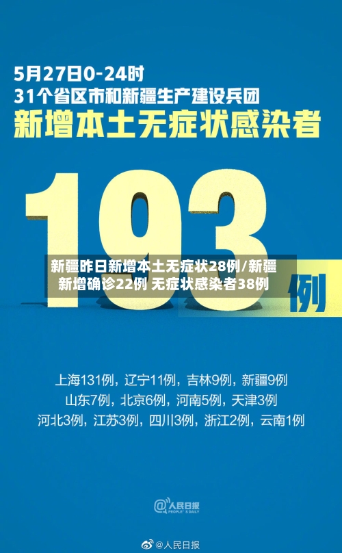 新疆昨日新增本土无症状28例/新疆新增确诊22例 无症状感染者38例-第2张图片