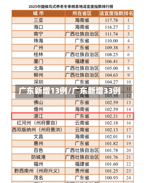 广东新增13例/广东新增33例-第2张图片