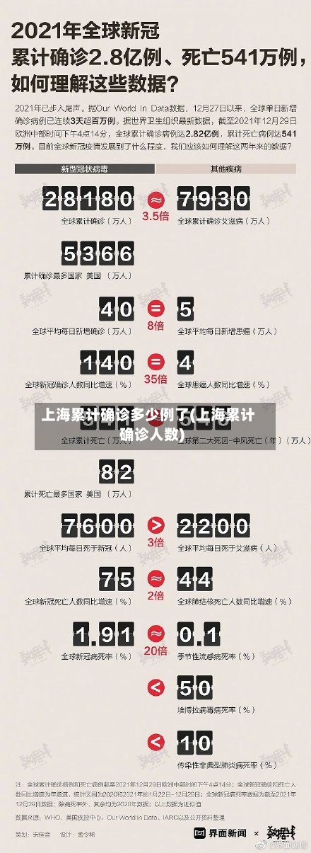 上海累计确诊多少例了(上海累计确诊人数)-第2张图片