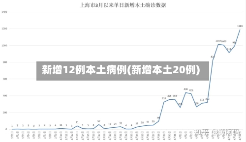 新增12例本土病例(新增本土20例)-第1张图片