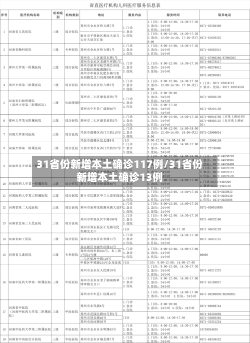 31省份新增本土确诊117例/31省份新增本土确诊13例-第3张图片