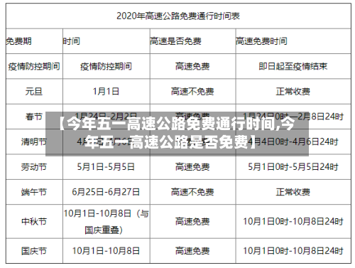 【今年五一高速公路免费通行时间,今年五一高速公路是否免费】-第1张图片
