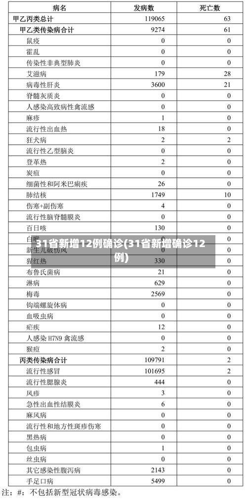 31省新增12例确诊(31省新增确诊12例)-第1张图片