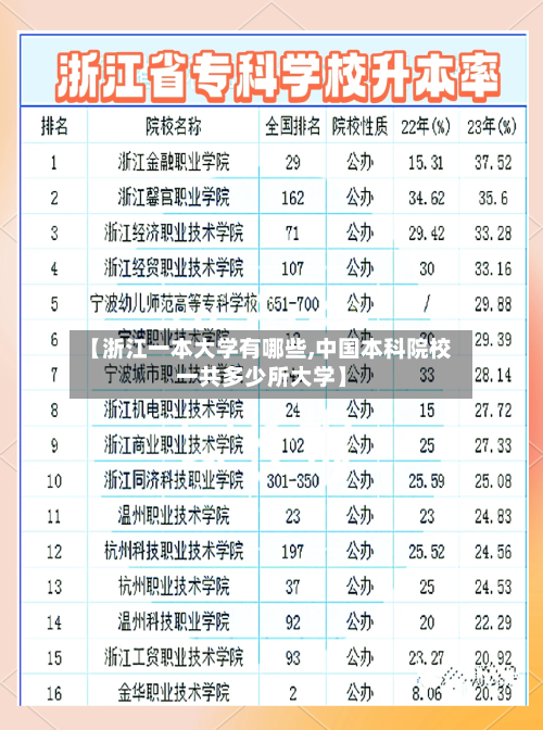 【浙江一本大学有哪些,中国本科院校一共多少所大学】-第2张图片