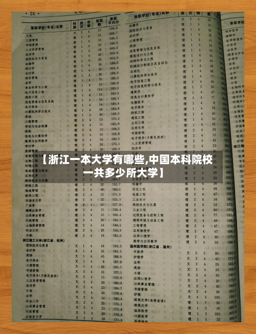 【浙江一本大学有哪些,中国本科院校一共多少所大学】-第1张图片