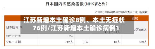 江苏新增本土确诊8例	、本土无症状76例/江苏新增本土确诊病例1-第3张图片