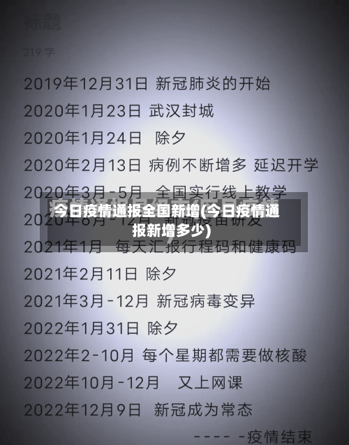 今日疫情通报全国新增(今日疫情通报新增多少)-第1张图片