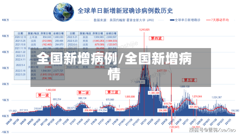 全国新增病例/全国新增病情-第3张图片