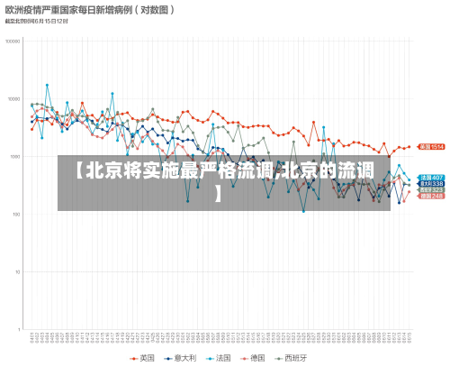 【北京将实施最严格流调,北京的流调】-第2张图片