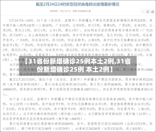 【31省份新增确诊25例本土2例,31省份新增确诊25例 本土2例】-第2张图片
