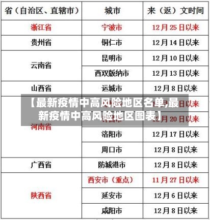 【最新疫情中高风险地区名单,最新疫情中高风险地区图表】-第3张图片