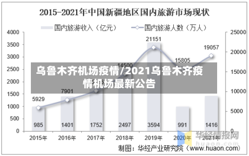 乌鲁木齐机场疫情/2021乌鲁木齐疫情机场最新公告-第2张图片