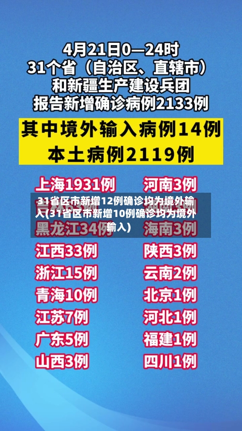 31省区市新增12例确诊均为境外输入(31省区市新增10例确诊均为境外输入)-第1张图片